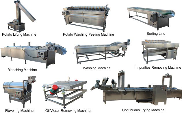 Equipments for French Fries Business